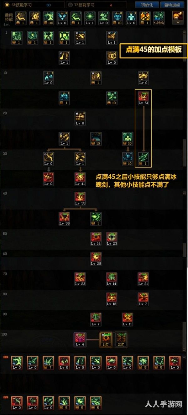 dnf冰洁师加点推荐 2022dnf冰洁师110加点方案