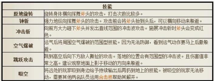 剑灵妖魔项链怎么获得 剑灵妖魔项链获取攻略