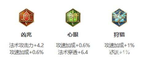 王者荣耀露娜怎么出装 王者荣耀露娜最强出装铭文推荐