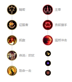 《英雄联盟》s12人马出装顺序 s12战争之影赫卡里姆天赋符文推荐