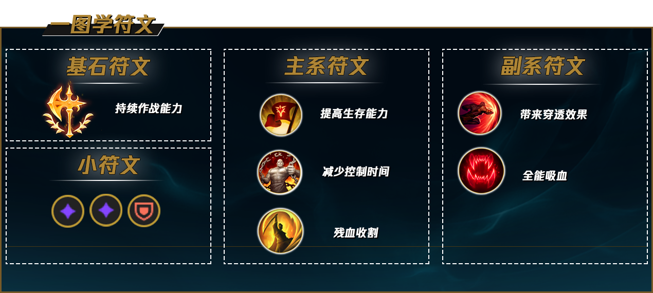 lol2022卡特符文怎么点 LOL2022卡特符文推荐