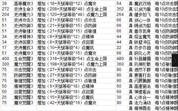 魔力宝贝m宠物天赋技能选择攻略 魔力宝贝m宠物天赋列表