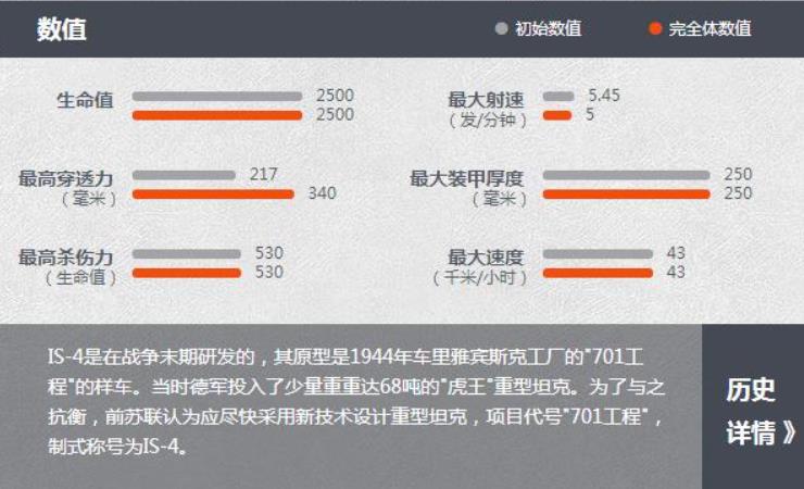 坦克世界is4配件怎么选择 S系重坦IS-4后期属性介绍