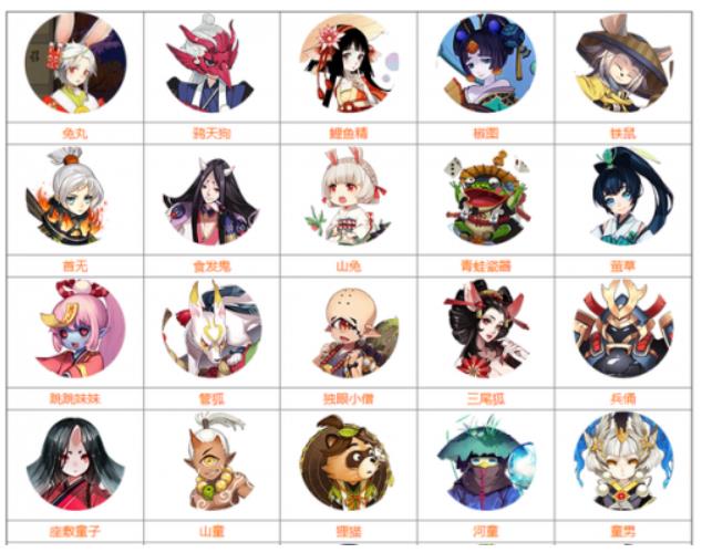 阴阳师式神最新图鉴 2022阴阳师式神图鉴大全