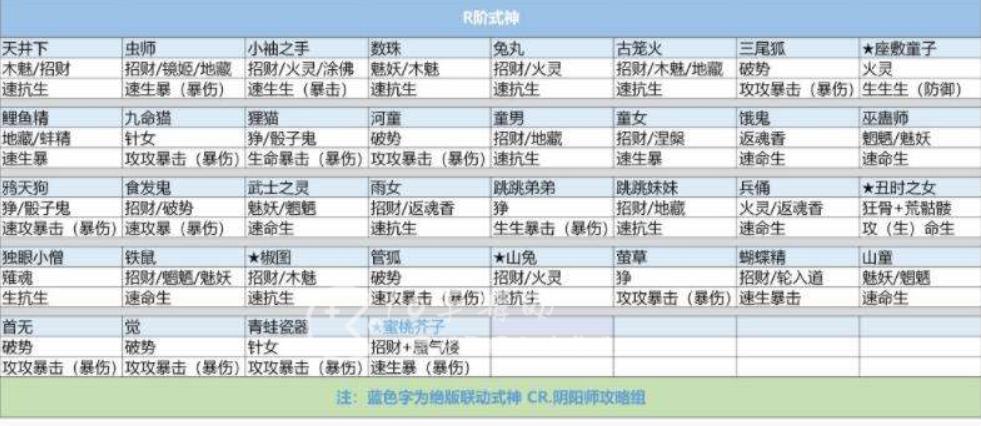阴阳师御魂该怎么搭配 阴阳师御魂搭配大全（附搭配图）
