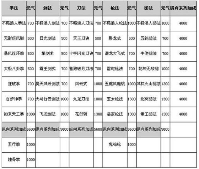 千年3手游境界怎么划分 千年3元气境界表大全
