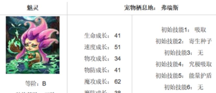 怪物x联盟魅灵怎么培养 怪物x联盟魅灵技能加点搭配推荐