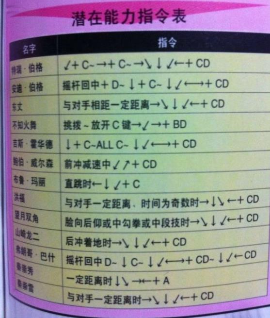 饿狼传说3全人物出招表 饿狼传3说出招表(必杀技)