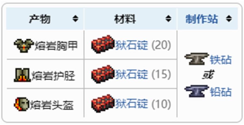 泰拉瑞亚1.4熔岩套装怎么获得 泰拉瑞亚1.4熔岩套装合成配方材料