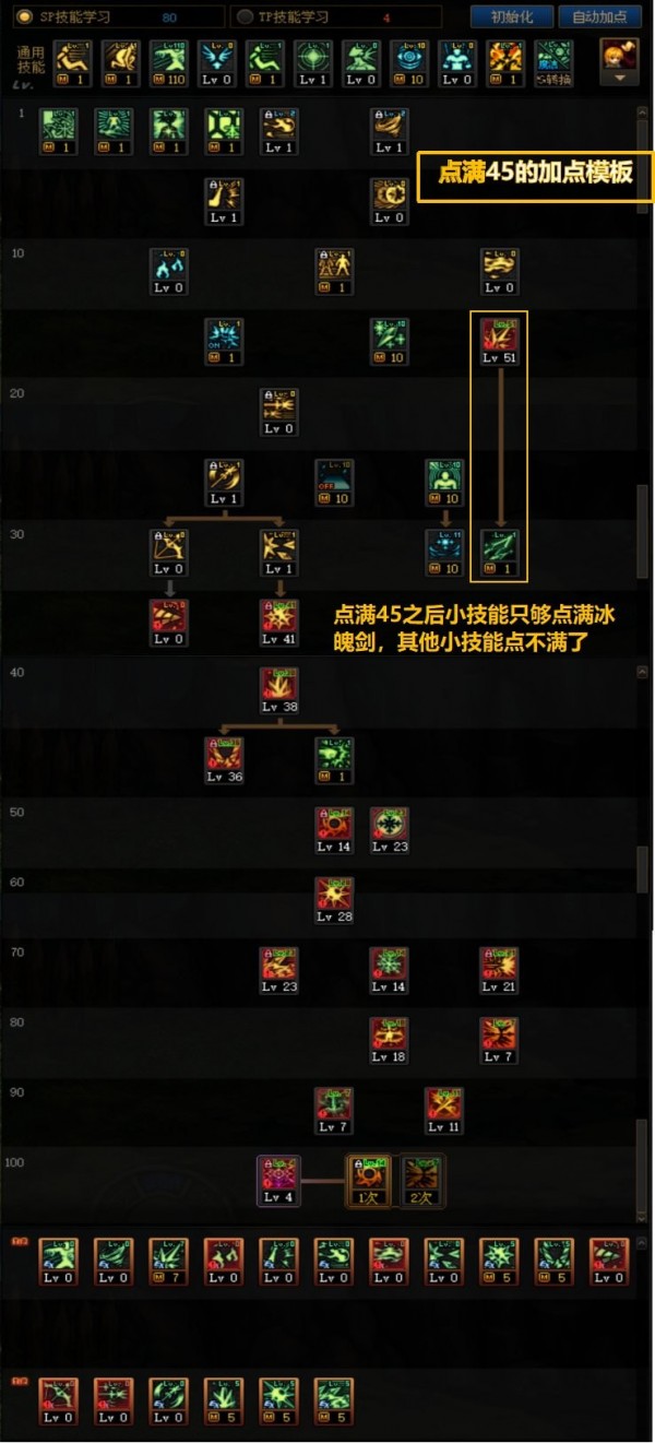 dnf冰洁师110加点 2022最新冰结刷图加点方案