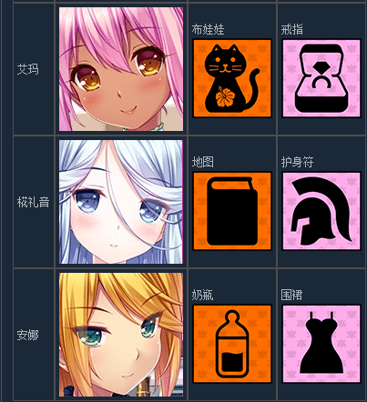 Tropical Liquor全成就怎么达成 Tropical Liquor成就解锁攻略指南