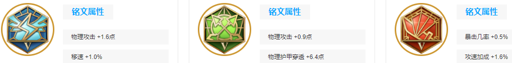 王者荣耀关羽最强出装推荐 关羽连招公式和铭文搭配攻略