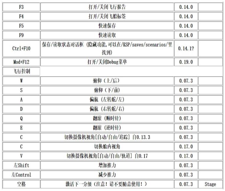 坎巴拉太空计划操作键位表 坎巴拉太空计划按键操作教程(图)