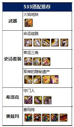 dnf召唤神话毕业装备搭配推荐 2022召唤神话排名