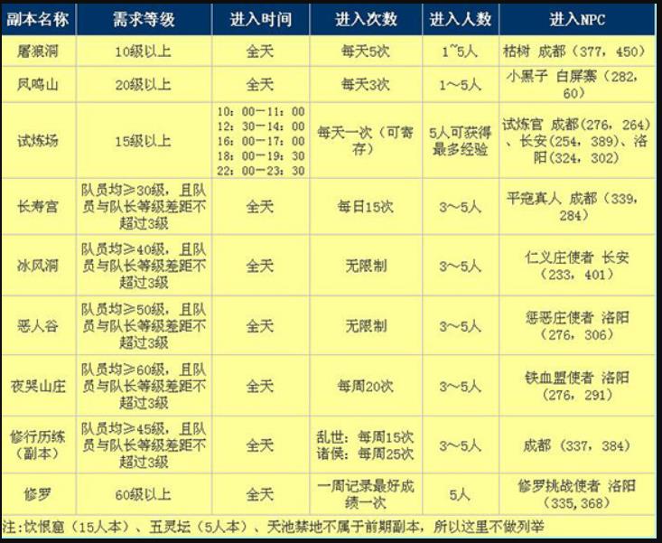 大唐无双中新手前期怎么快速升级？大唐无双快速升级攻略及练级技巧