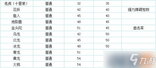 问道装备封印列表分享（解除封印/隐藏属性激活）