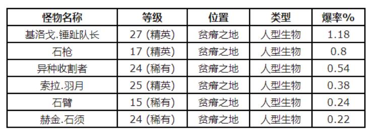 魔兽世界增长药剂图纸哪里出 魔兽世界增长药剂图纸获取地点位置