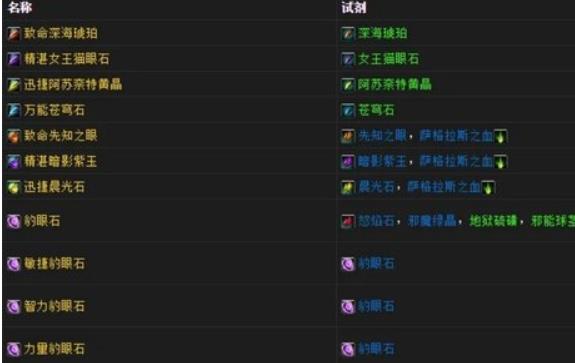 魔兽世界珠宝名匠的荣誉奖章怎么获得 魔兽世界珠宝名匠的荣誉奖章属性介绍