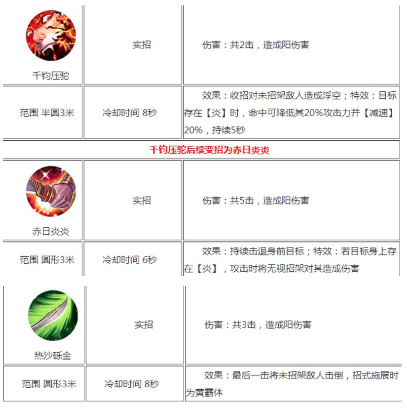 九阴真经炎阳刀法怎么样 九阴真经大神总结炎阳刀法特点讲解