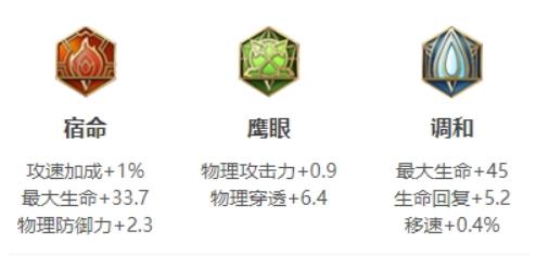 王者荣耀S24夏侯惇怎么出装？S24夏侯惇最强出装攻略