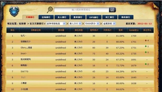 lol演员是什么意思 lol演员的存在介绍