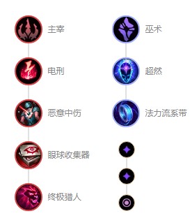 英雄联盟s12冰霜女巫丽桑卓出装顺序 冰霜女巫丽桑卓天赋符文推荐