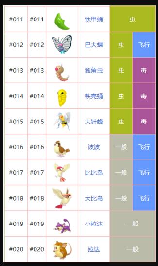 神奇宝贝精灵名字大全 神奇宝贝全精灵名字图片展示