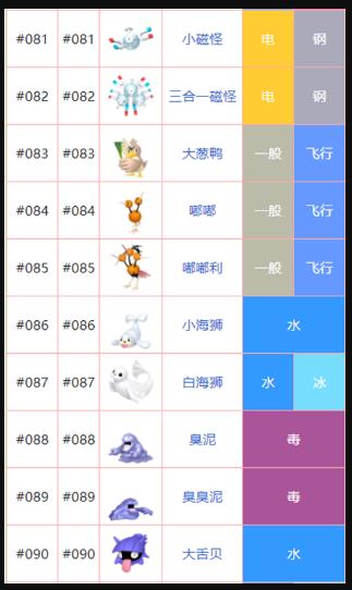 神奇宝贝精灵名字大全 神奇宝贝全精灵名字图片展示