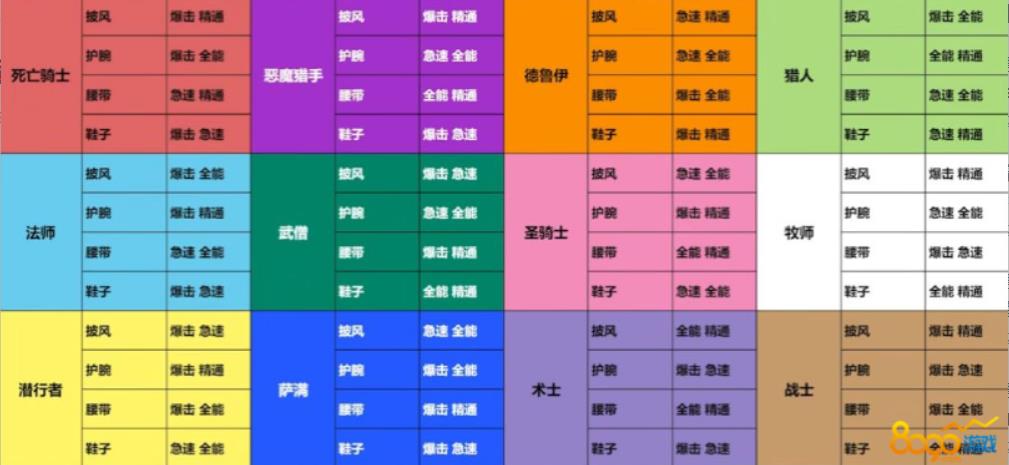 魔兽世界9.2套装如何转换 WOW9.2套装转换开放时间和胚子获得攻略