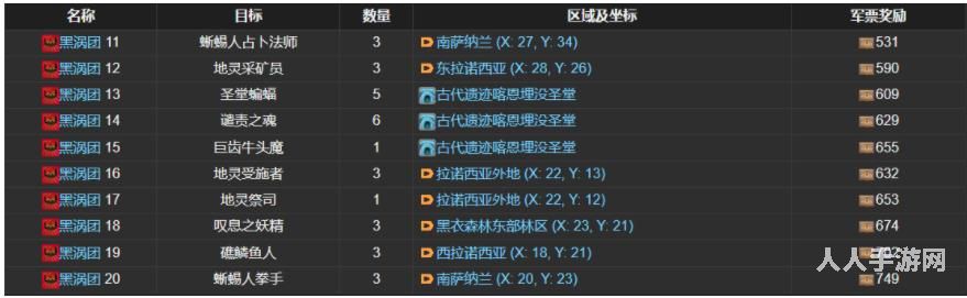 ff14黑涡团讨伐笔记怪物分布有哪些 ff14黑涡团讨伐笔记怪物分布列表