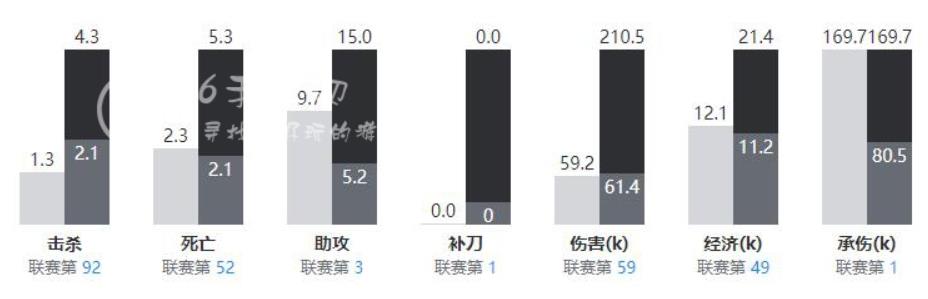 王者荣耀estar诺言个人资料 estar诺言主要成绩和常用英雄