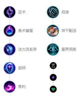 英雄联盟s12坠落天使莫甘娜出装顺序 堕落天使天赋符文推荐