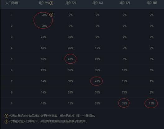 金铲铲之战怎么玩? 金铲铲之战玩法的保姆级攻略