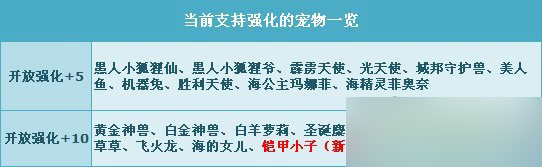 qq飞车铠甲小子强化+10怎么获得 （强化+10属性图）