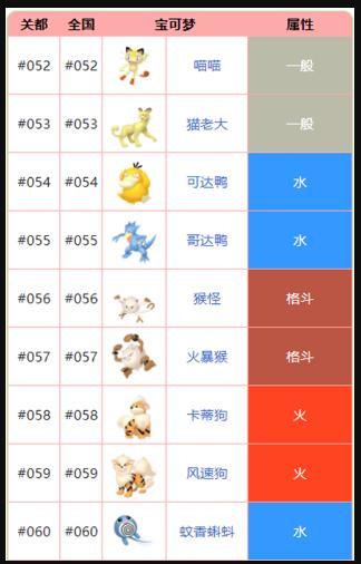 神奇宝贝精灵名字大全 神奇宝贝全精灵名字图片展示