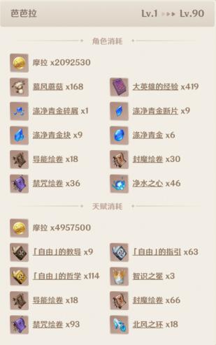 《原神》申鹤所需突破材料 申鹤突破材料清单大全