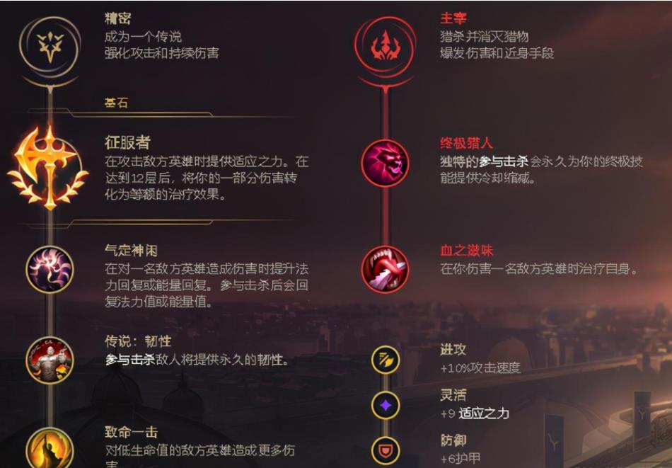 英雄联盟雷霆咆哮怎么出装 雷霆咆哮出装铭文和出装顺序