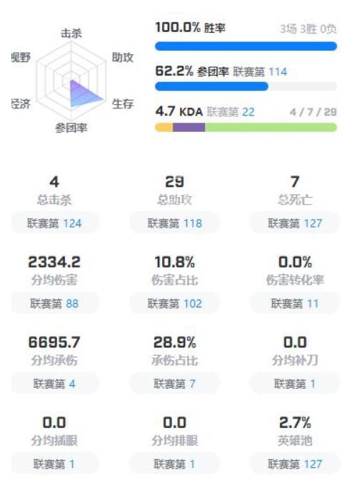 王者荣耀estar诺言个人资料 estar诺言主要成绩和常用英雄