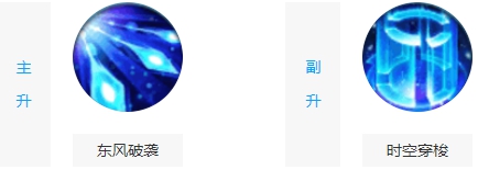 王者荣耀诸葛亮怎么出装? 诸葛亮最强六神装出装铭文搭配攻略