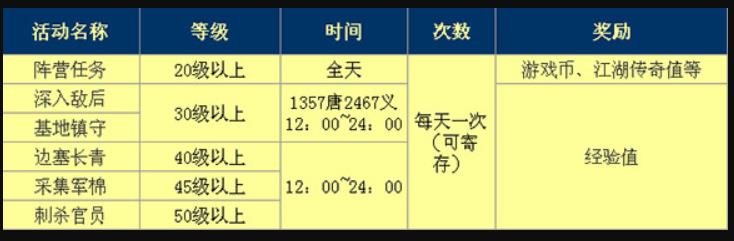 大唐无双中新手前期怎么快速升级？大唐无双快速升级攻略及练级技巧