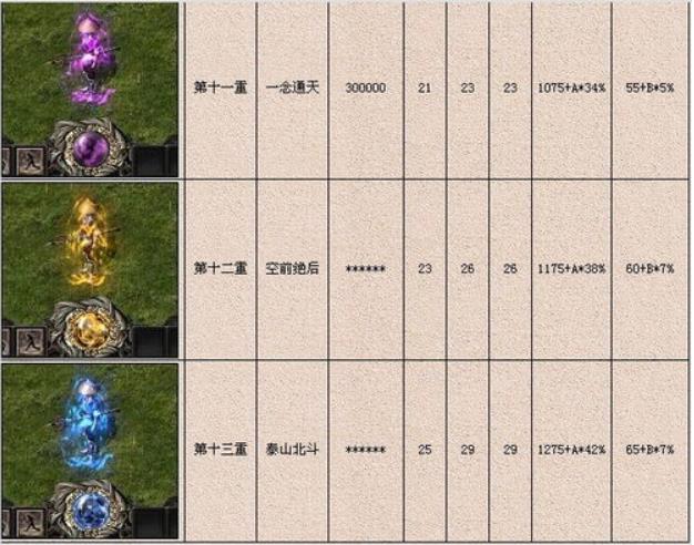 千年3手游境界怎么划分 千年3元气境界表大全