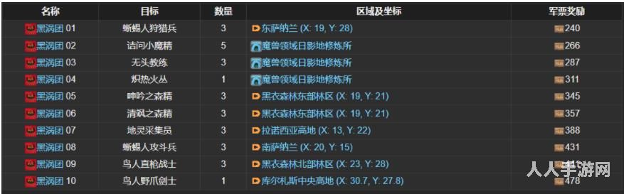 ff14黑涡团讨伐笔记怪物分布有哪些 ff14黑涡团讨伐笔记怪物分布列表
