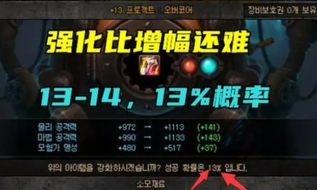 DNF强化的概率是多少 dnf强化概率表清单分析