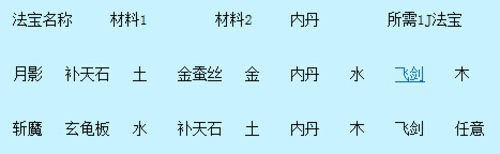 梦幻西游法宝合成材料摆放位置？梦幻西游法宝合成材料的相关攻略
