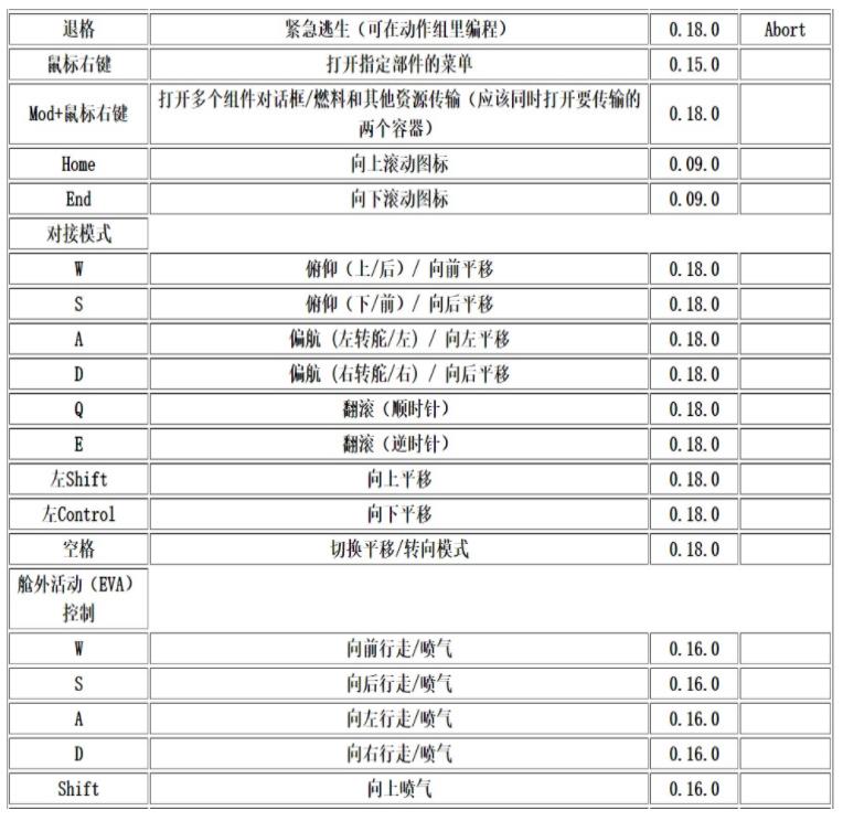 坎巴拉太空计划操作键位表 坎巴拉太空计划按键操作教程(图)