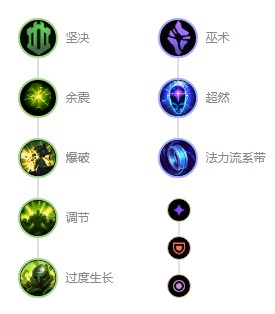 英雄联盟s12扭曲树精茂凯出装顺序 扭曲树精茂凯天赋符文推荐