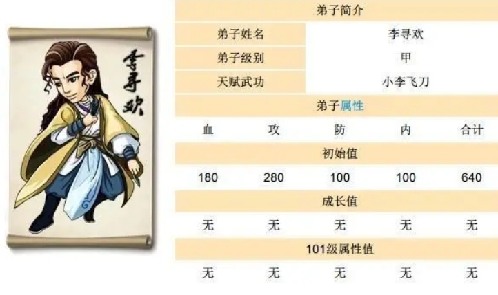 大掌门2李寻欢阵容怎么玩 大掌门2李寻欢角色的独特技能释放时机