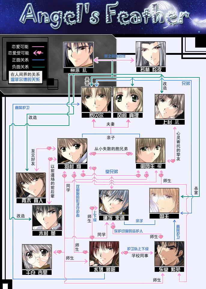 天使之羽攻略学园长流程是什么 天使之羽攻略学园长方法介绍