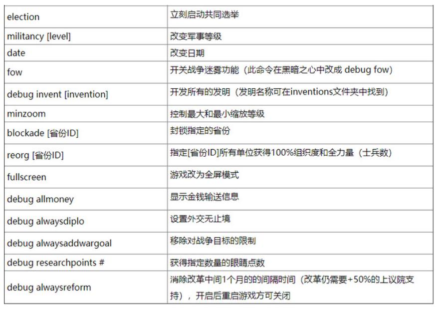 维多利亚2秘籍大全 维多利亚2秘籍代码使用方法