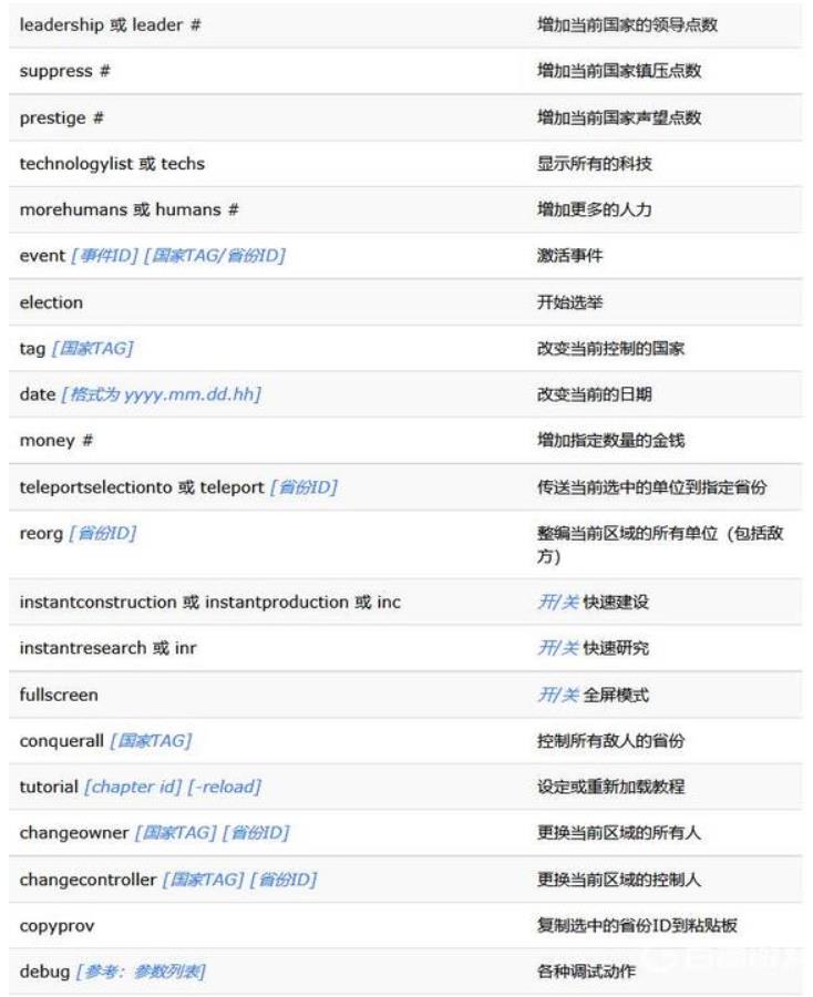 维多利亚2控制台怎么获得作弊效果 维多利亚2控制台(指令)秘籍大全